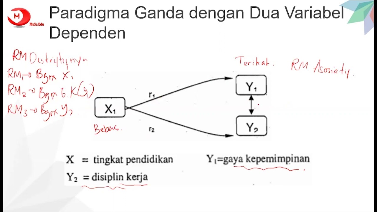 8. Paradigma Ganda dengan Dua Variabel Dependen, Paradigma Penelitian-Statistika untuk Penelitian