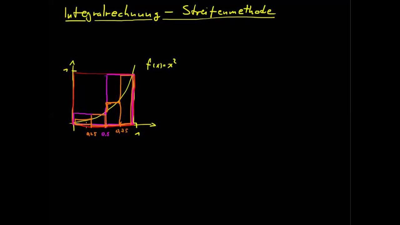 Intergalrechnung 01 - Streifenmethode