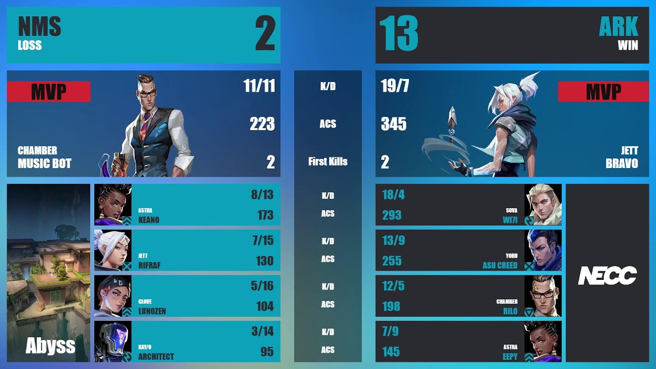 NECC VALORANT | Week 7