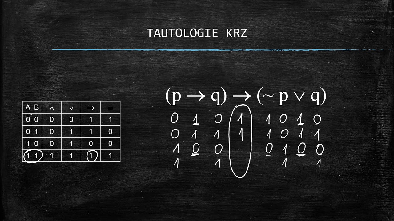 Kurs logiki, KRZ, odc. 07: Tautologie KRZ