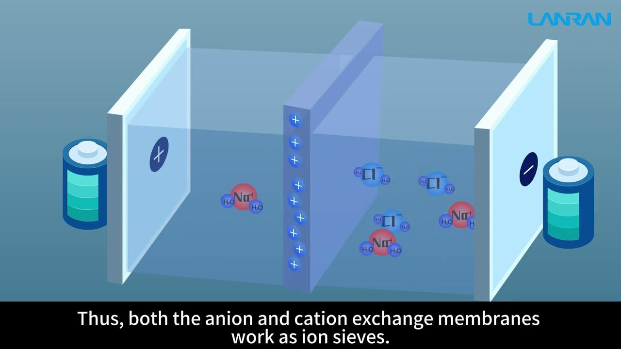 Understanding Ion Selective Permeation Membranes and Electrodialysis