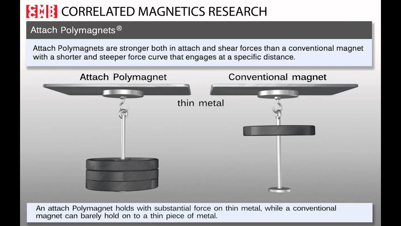 Correlated Magnetics Attach Polymagnet Animation