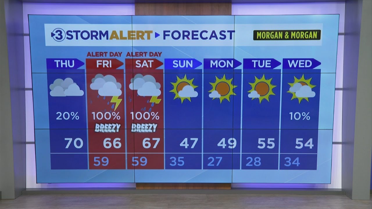 Clay Smith's Thursday weather