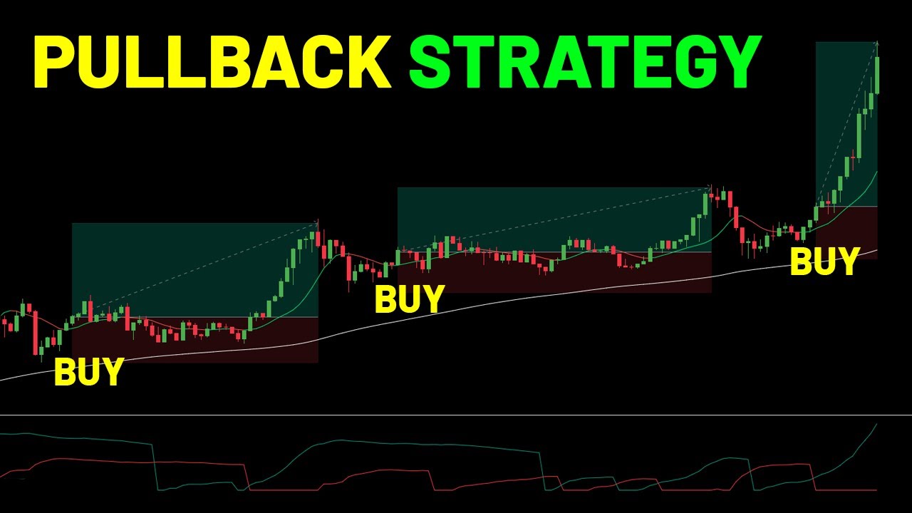 Scalping 5 Minute : Powefull Pullback Strategy | AI Trend Navigator + Andean Oscillator