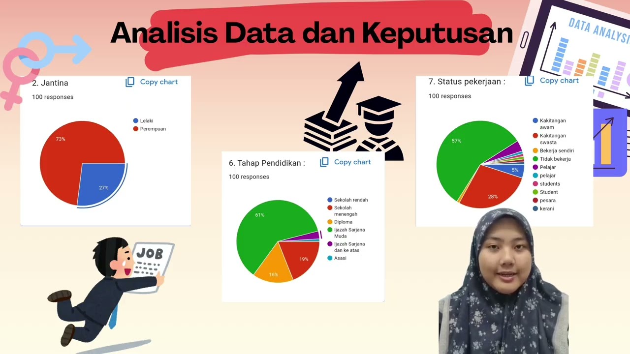 Tugasan Kumpulan Statistik dan Ekonomi Perniagaan II (ECO3163)