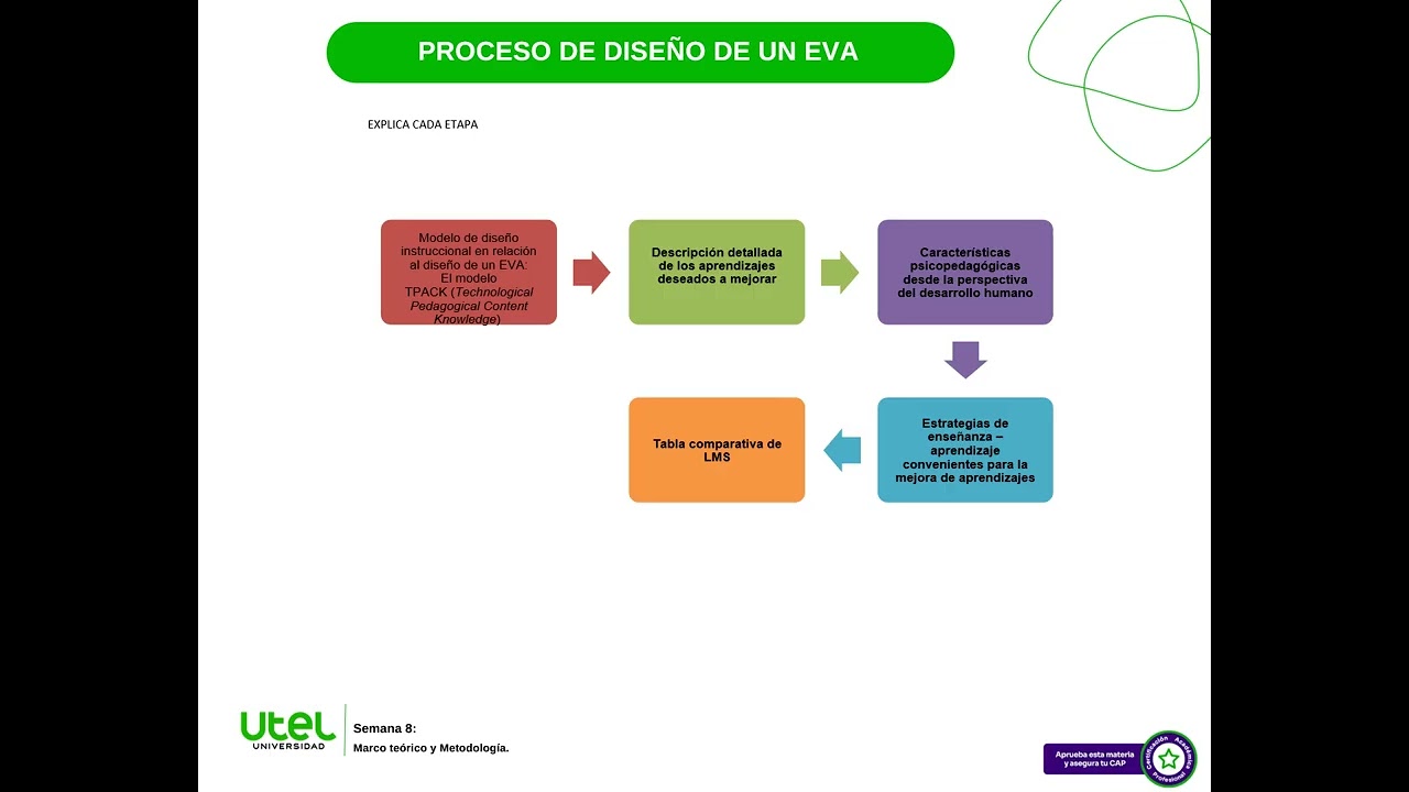 Segunda Exposición de Entornos Virtuales