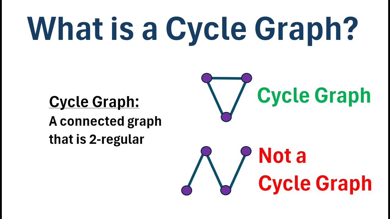 Graph Theory: What is a Cycle Graph?