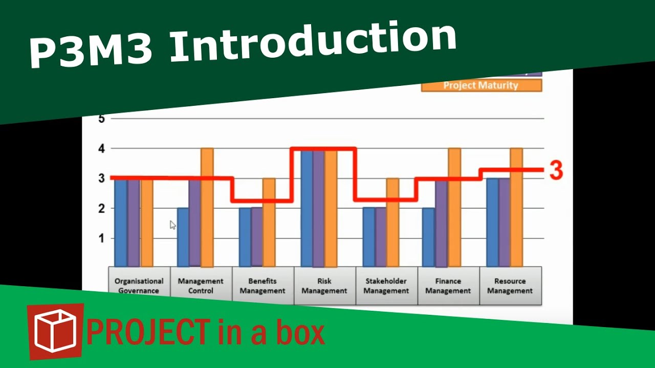 P3M3 - How to understand Portfolio Programme and Project Maturity