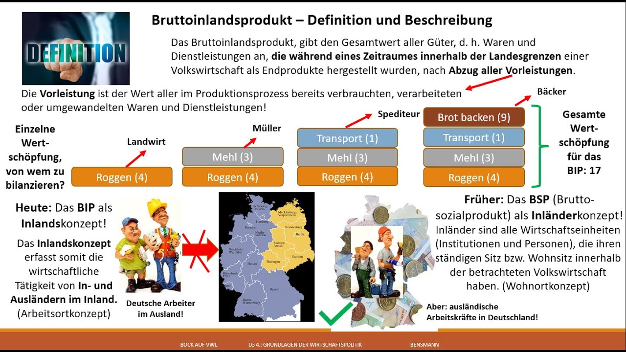 BIP Entstehungs- Verwendungs- und Verteilungsrechnung