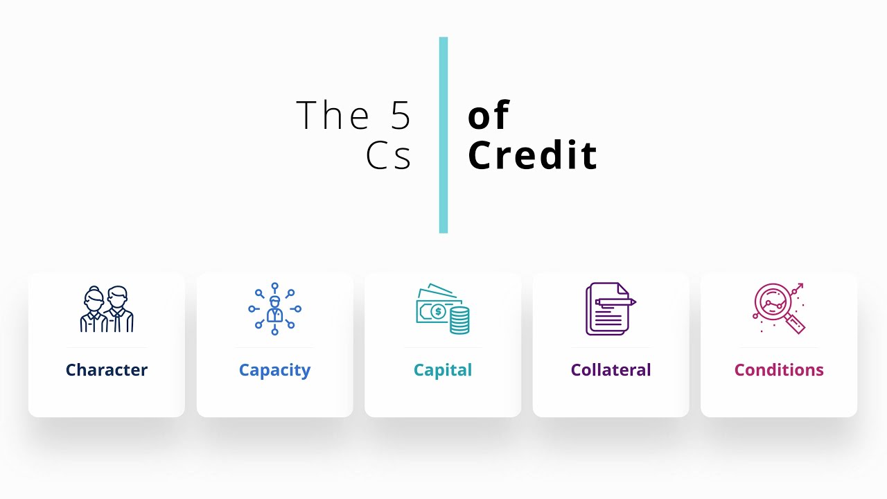 What are the 5 Cs of Credit?