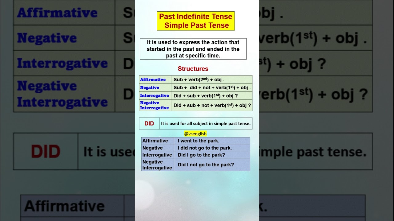 PAST INDEFINITE TENSE || SIMPLE PAST TENSE|| #tense #structures #pasttenses #englishgrammar #shorts