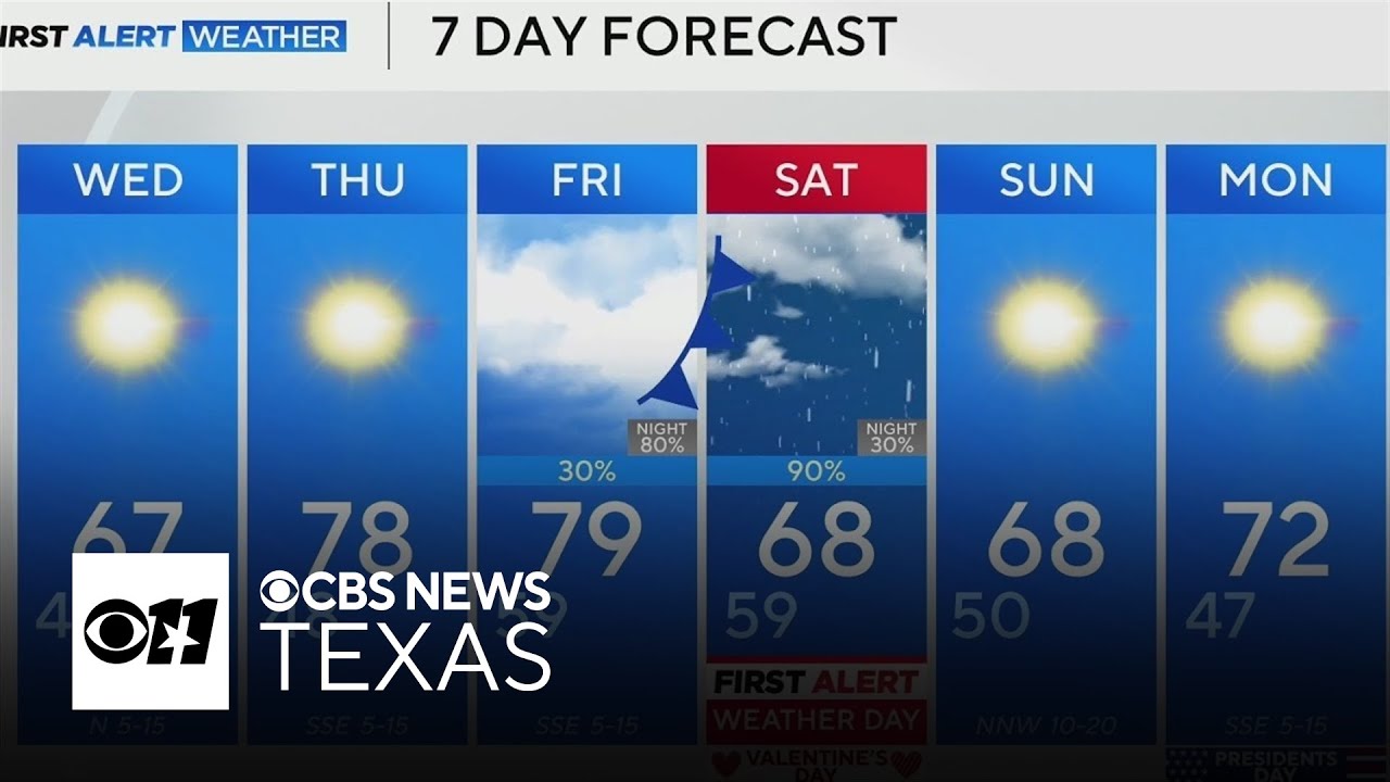 Warm, pleasant weather before rain threatens North Texas Valentine’s Day plans