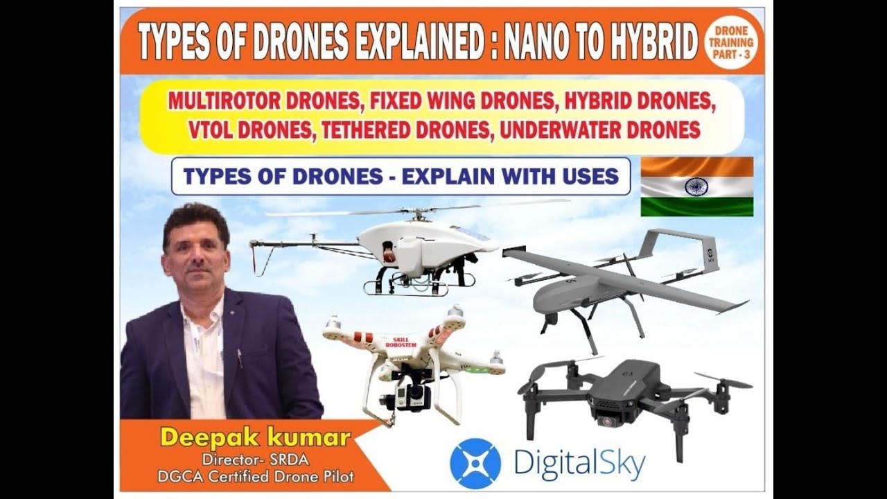 Types of Drones Explained: Nano, Fixed-Wing, Multirotor, VTOL, Tethered, underwater Drones.
