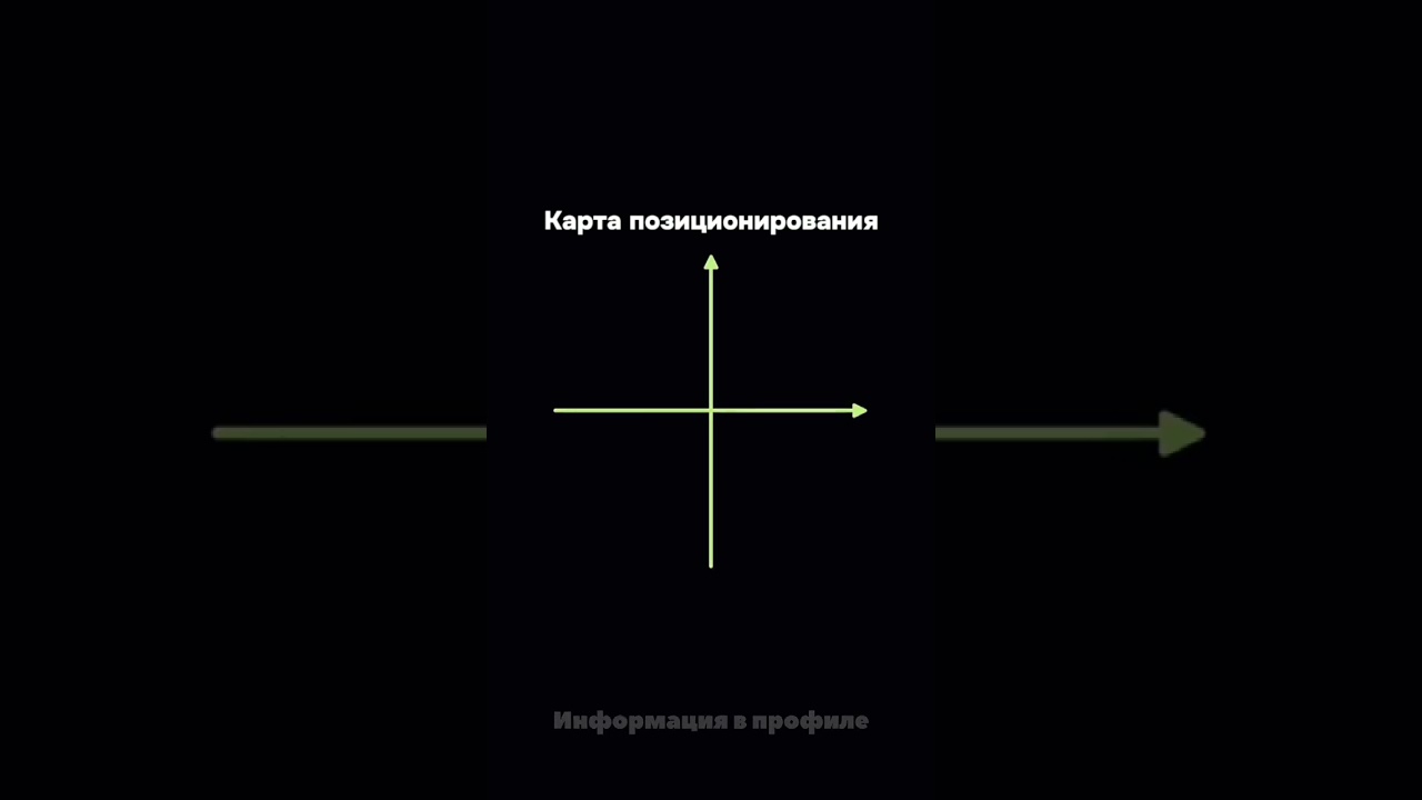 КАК СТАТЬ БРЕНДОМ №1? 🤯 Секретная КАРТА Позиционирования, которую знают единицы. #shorts