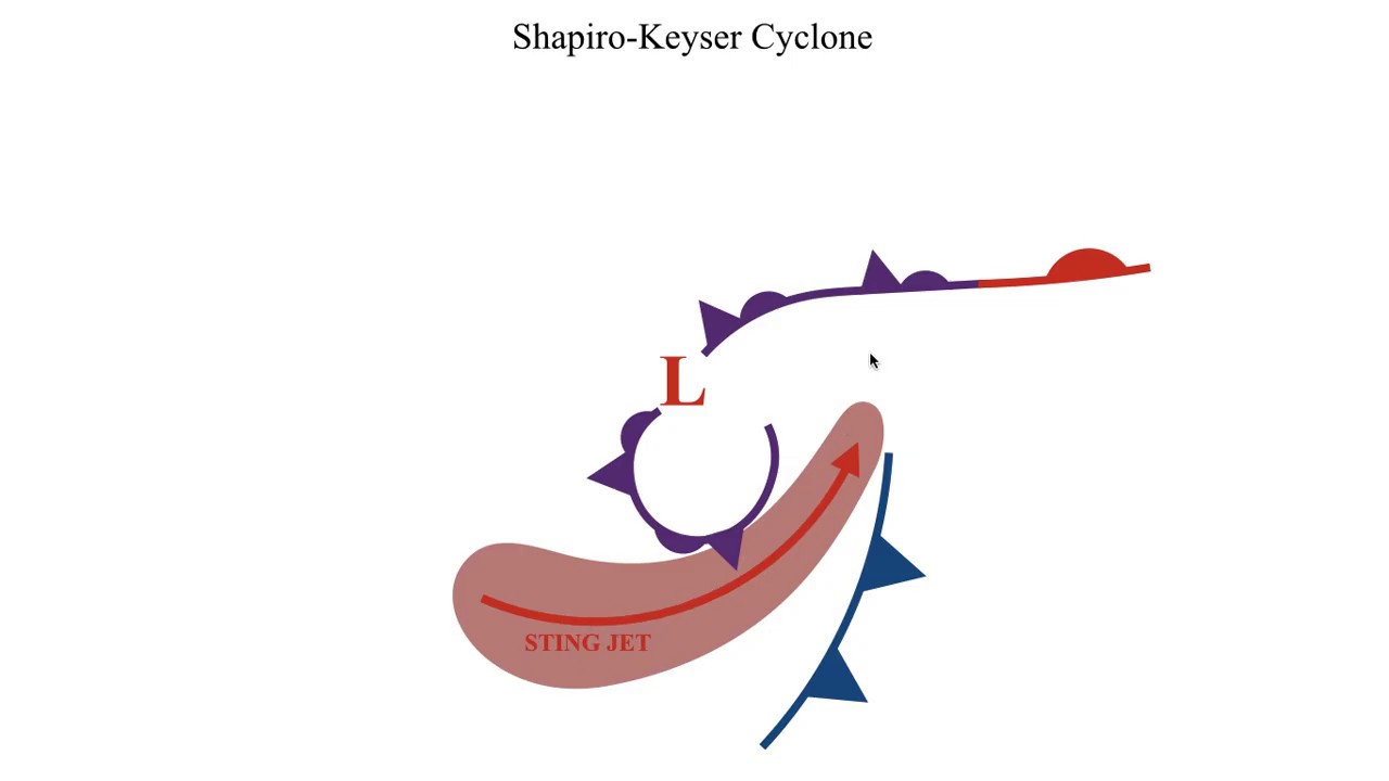 METR2023 - Lecture 18 - Segment 4: Shapiro-Keyser Cyclone