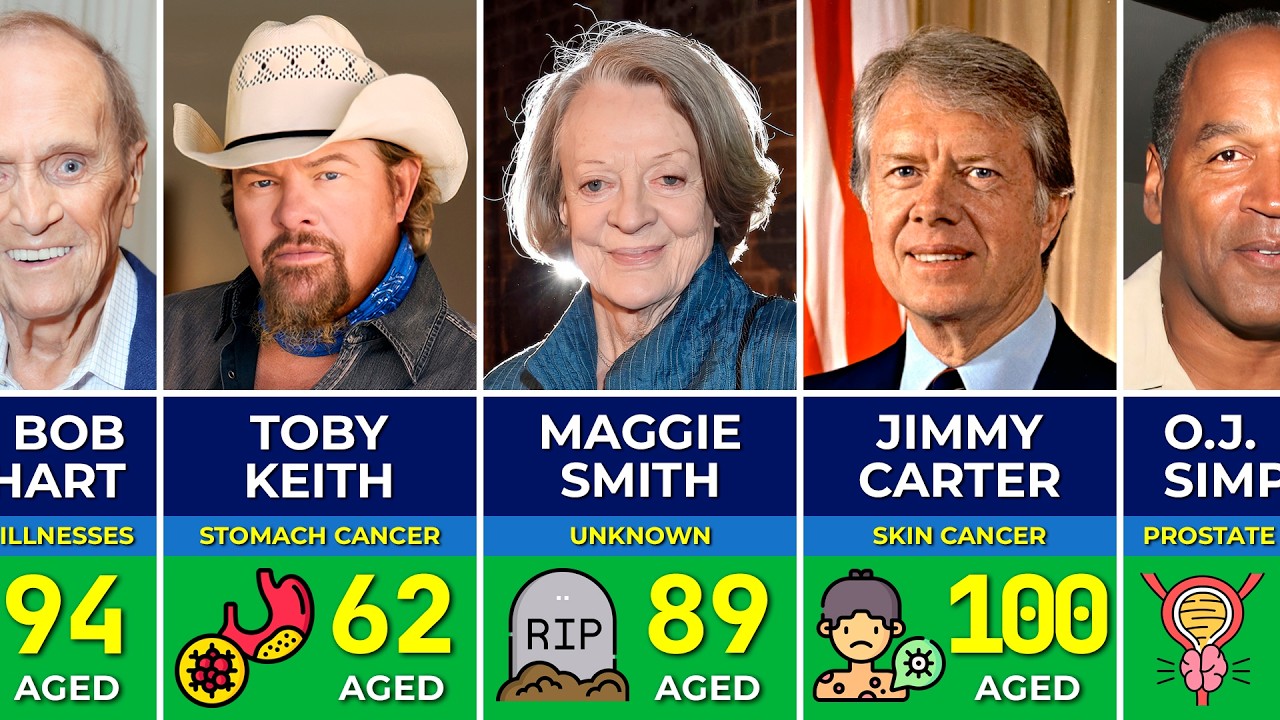 💀 400+ Celebrities Who Have Died in 2024 | Cause of Death