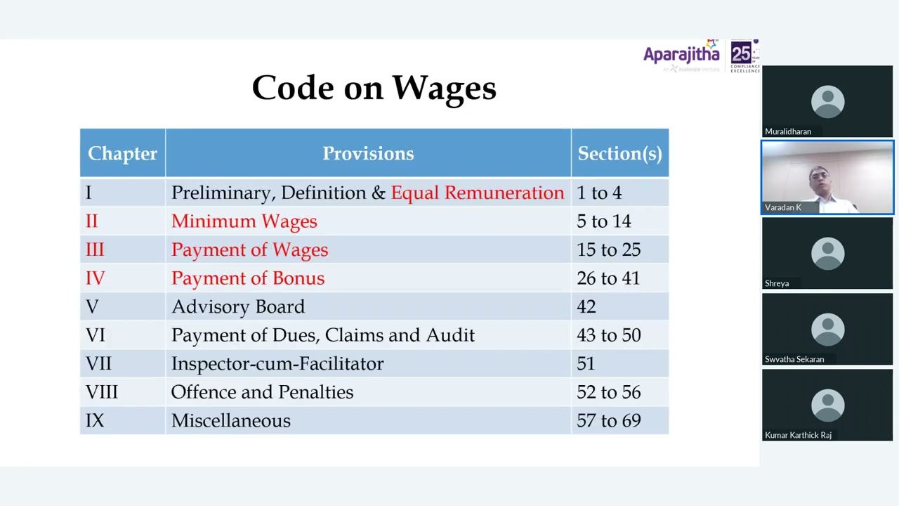 Demystifying Labour Code Series: Code On Wages.