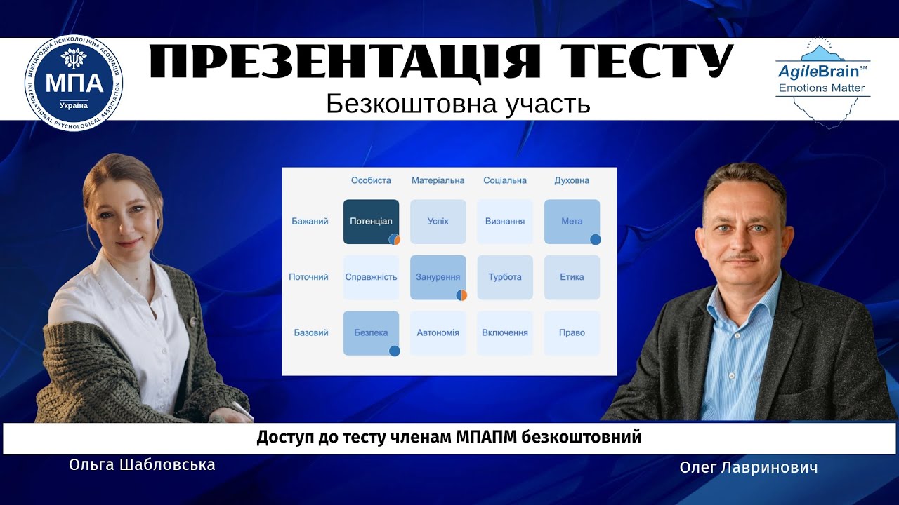 ПРЕЗЕНТАЦІЯ ПСИХОЛОГІЧНОГО ТЕСТУ AgileBrain з Олегом Лавриновичем та Ольгою Шабловською 🎓