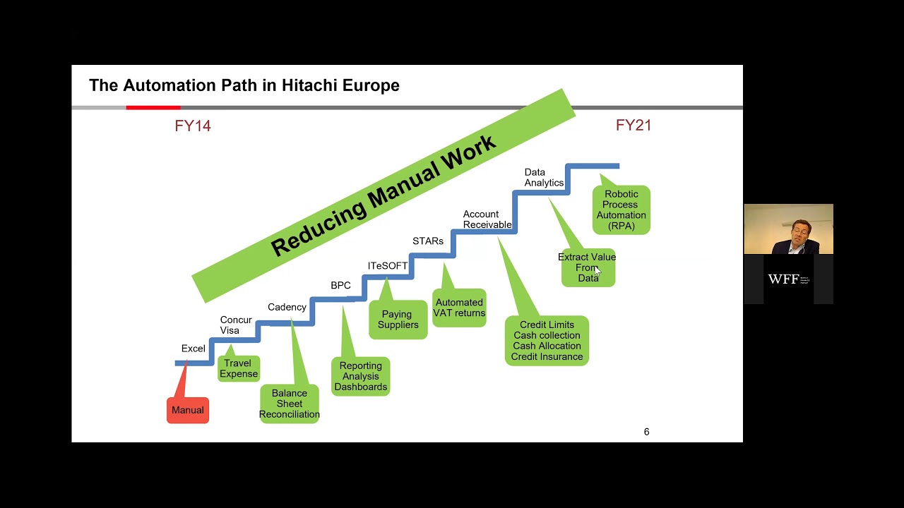 Finance Transformation, Automation & Digitalisation