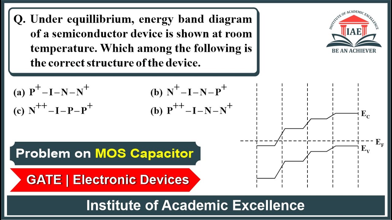 Most Important Question on Energy band diagram of a semiconductor device | Electronic Devices | GATE