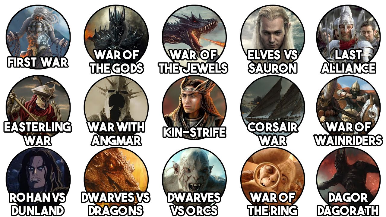 Every War from Lord of the Rings Explained in 21 Minutes