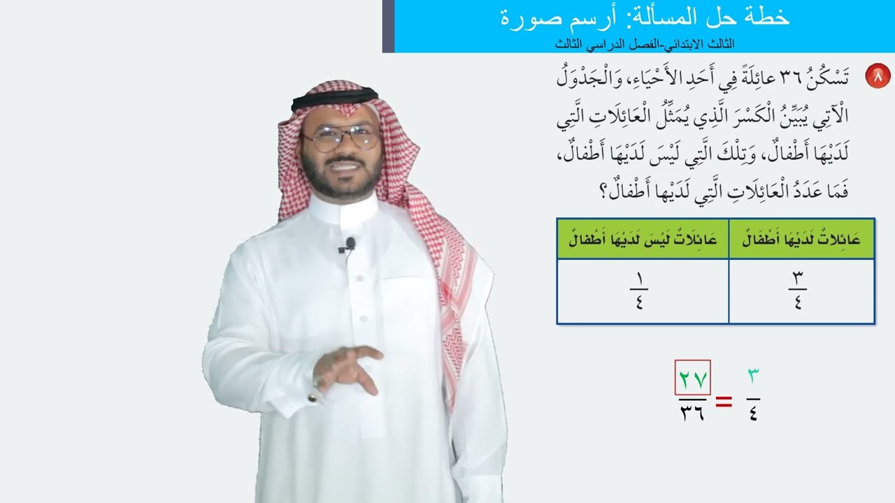 خطة حل المسألة: أرسم صورة  -  الثالث الابتدائي  -  الفصل الدراسي الثالث