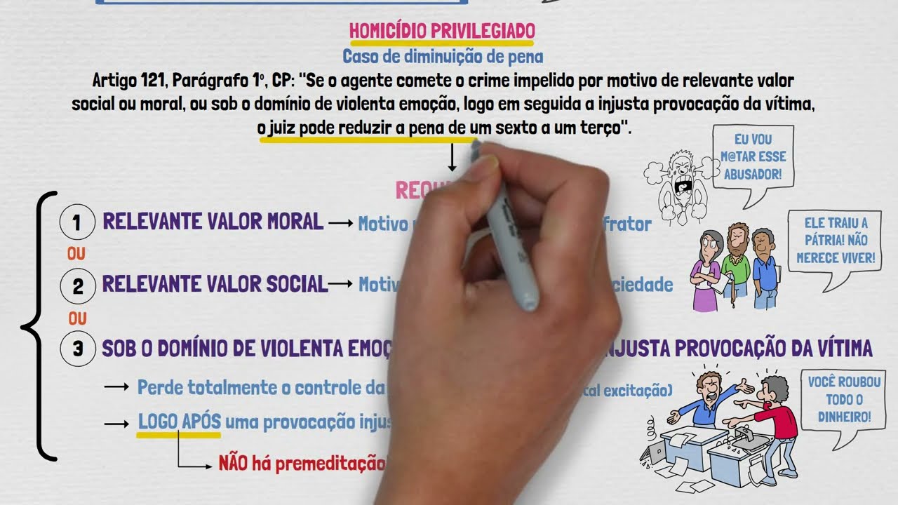 HOMICÍDIO - Direito Penal | Crimes Contra a Vida | Homicídio Simples e Privilegiado | Aula 01