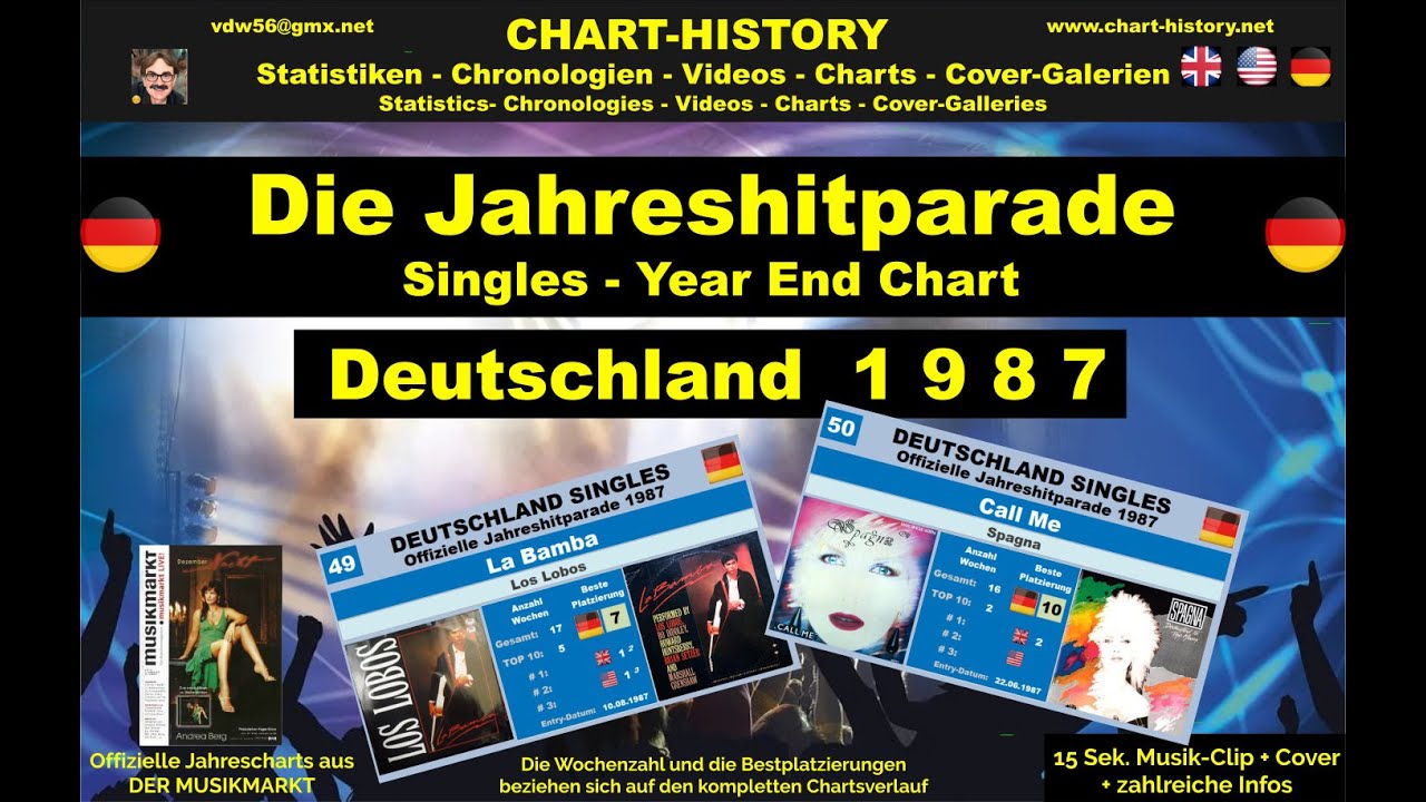 Year-End-Chart Singles Deutschland 1987 vdw56