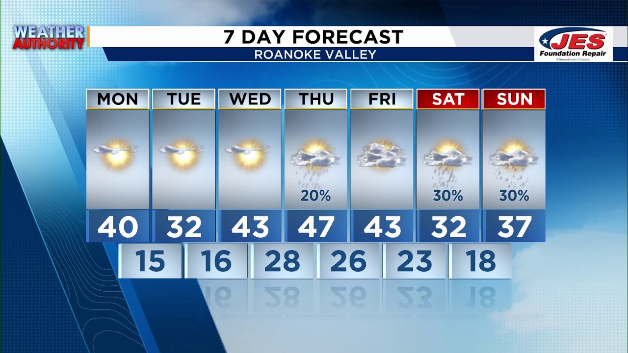 Southwest, Central Virginia Weather | 6 p.m. - Jan. 18, 2026