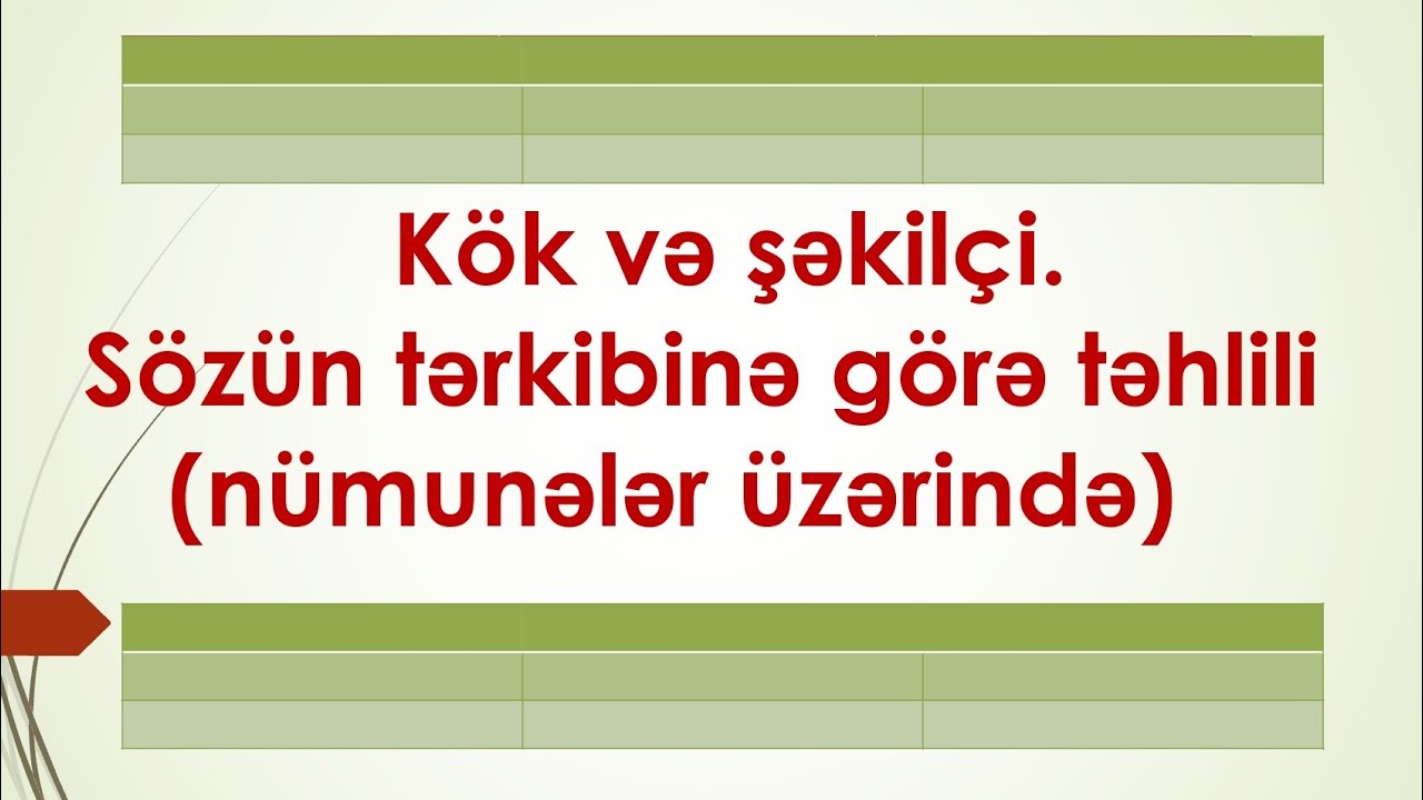 Kök və şəkilçi.Sözün tərkibinə görə təhlili (Testləri rahat həll etmək istəyənlər üçün ən sadə yol)