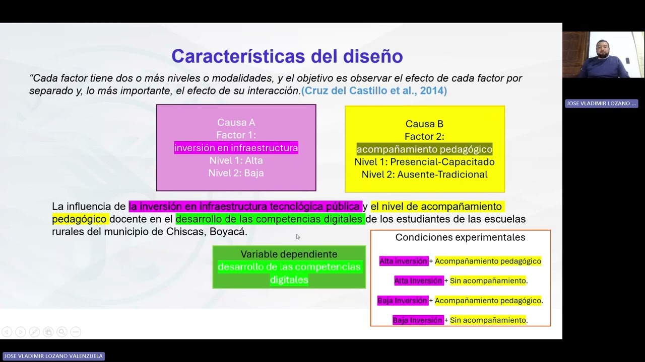 Diseños de Investigación Experimental: Análisis del Diseño Factorial en la Educación
