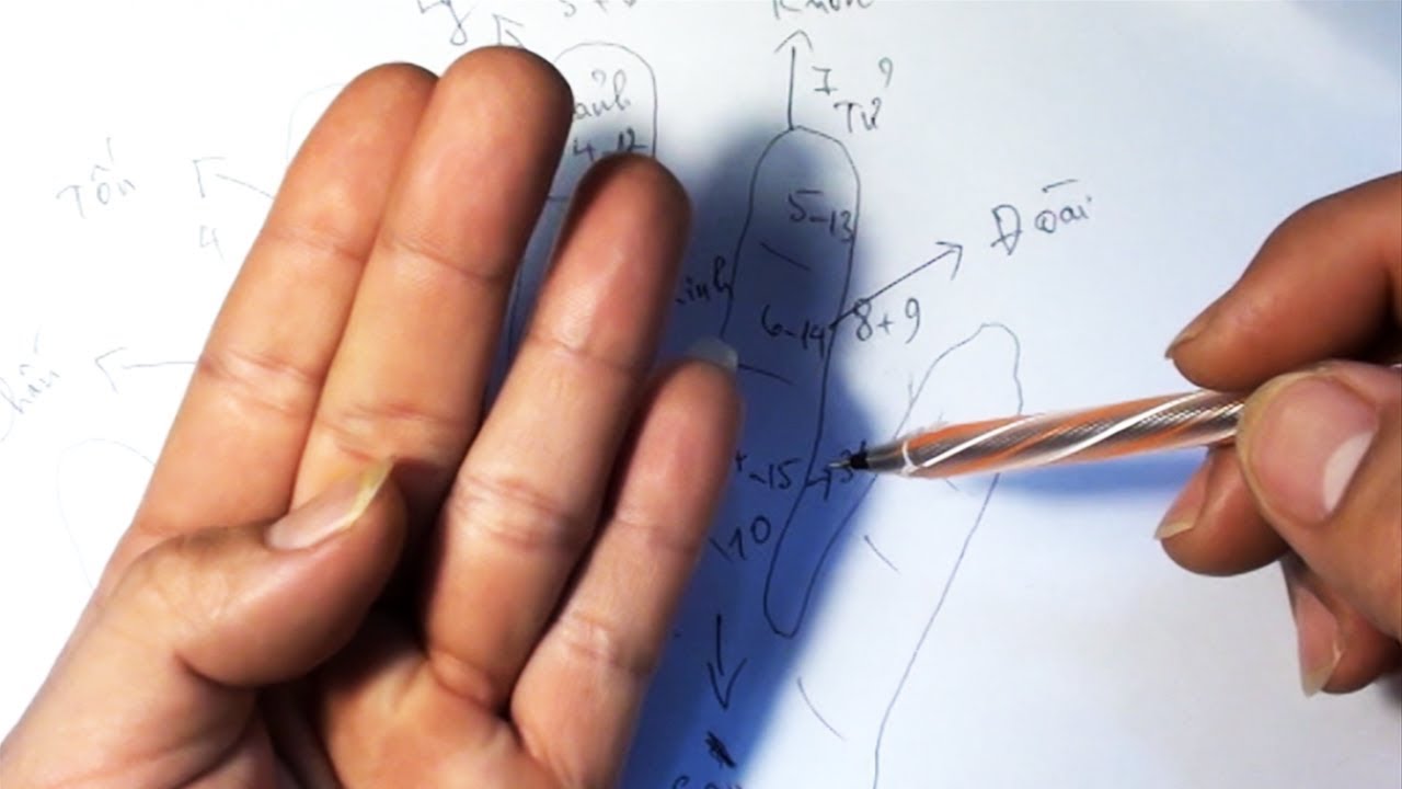 C&aacute;ch dự đo&aacute;n sự việc c&aacute;t hung, Sử dụng b&agrave;n tay bấm độn theo b&aacute;t qu&aacute;i v&agrave; tượng của vạn vật kinh dịch