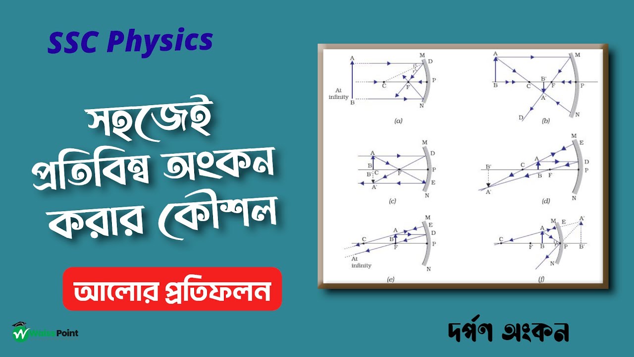 সহজেই প্রতিবিম্ব অংকন করার কৌশল। SSC Physics Chapter 8 | আলোর প্রতিফলন। অধ্যায় ৮।
