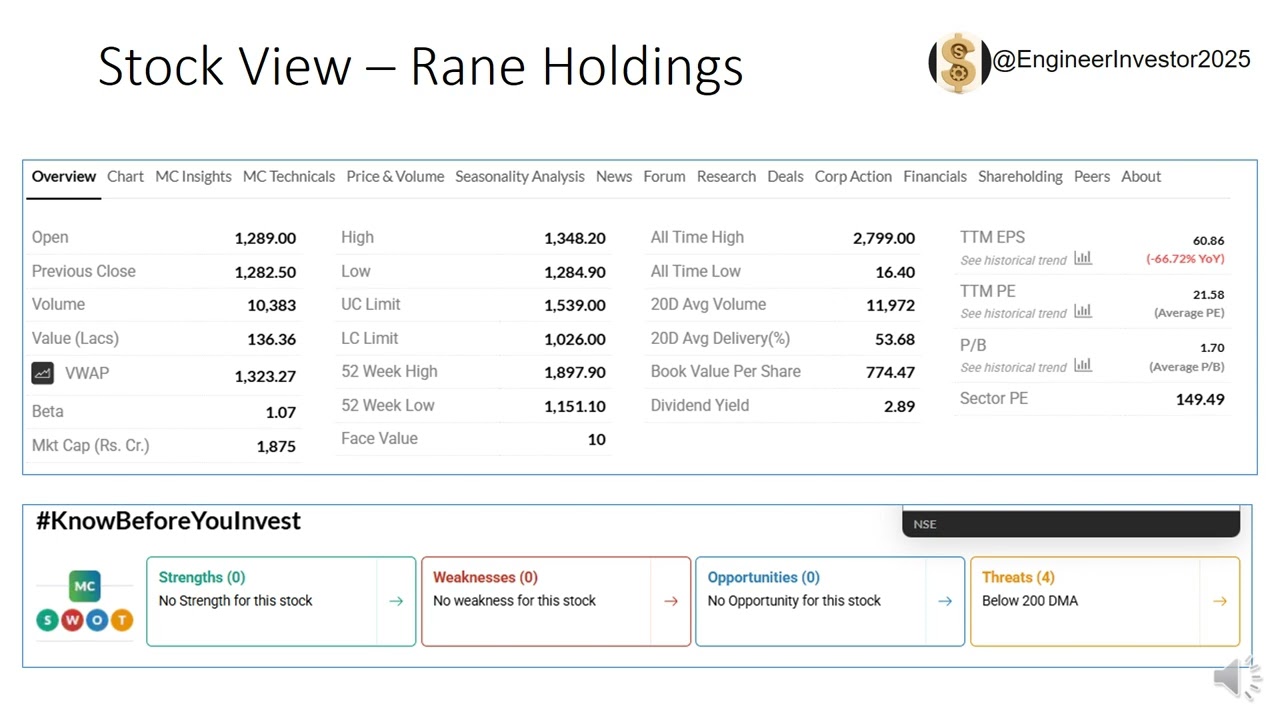 Stock View - Rane Holdings Ltd@EngineerInvestor2025