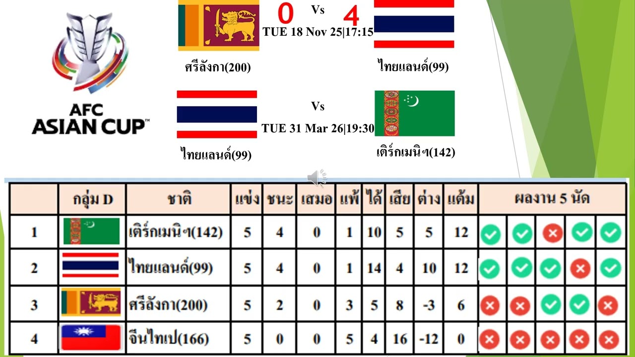 #ช้างศึก โปรแกรมนัดสุดท้ายชี้ชะตา Group D 1 เดียวที่จะได้ไปต่อ AFC Asian Cup 2027 #thailand