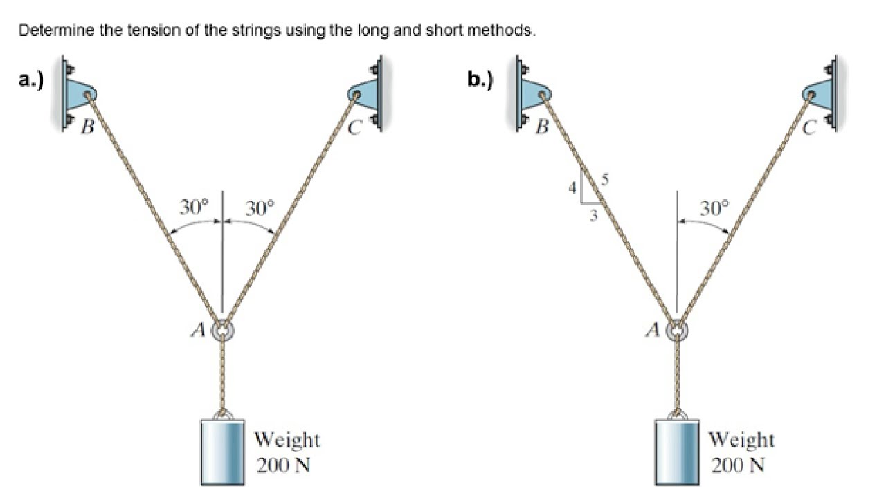 First Condition of Equilibrium (2D): Determine the tension of the strings.