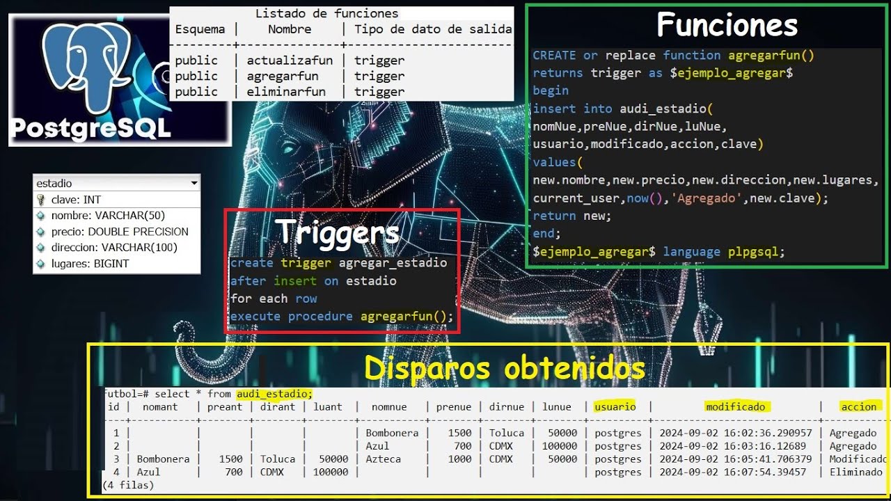 Creación de Triggers y funciones en PostgreSQL desde Consola