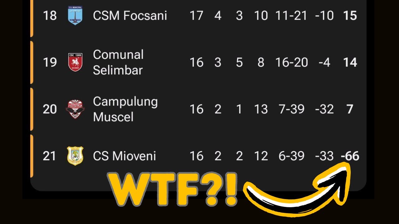 Romanian Football Is Absolutely Mental.