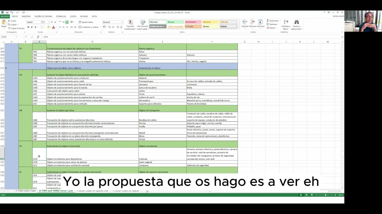 EPLAN: Cómo elegir las letras identificativas de los aspectos de estructura (según guía RDS81346)