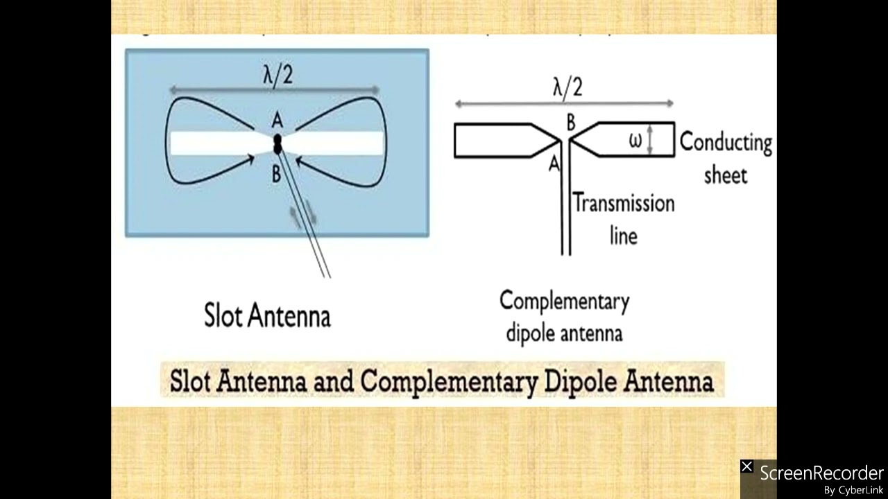 EC8701 UNIT 2   SLOT AND MICROSTRIP PATCH ANTENNA