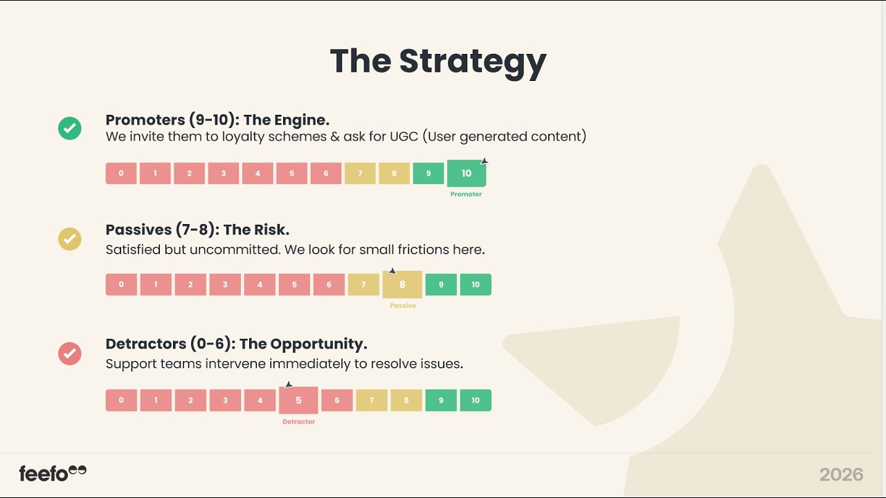 What to Do with Your NPS Score | Feefo Masterclass ft. Discount Coffee