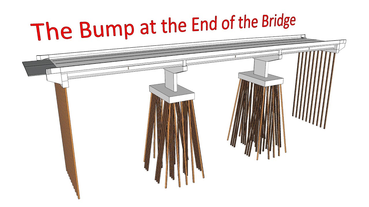 The Bump at the End of a Bridge - Explained
