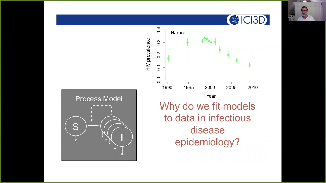 Likelihood fitting and dynamic models I (Jonathan Dushoff, MMED 2021; slides by Juliet Pulliam)