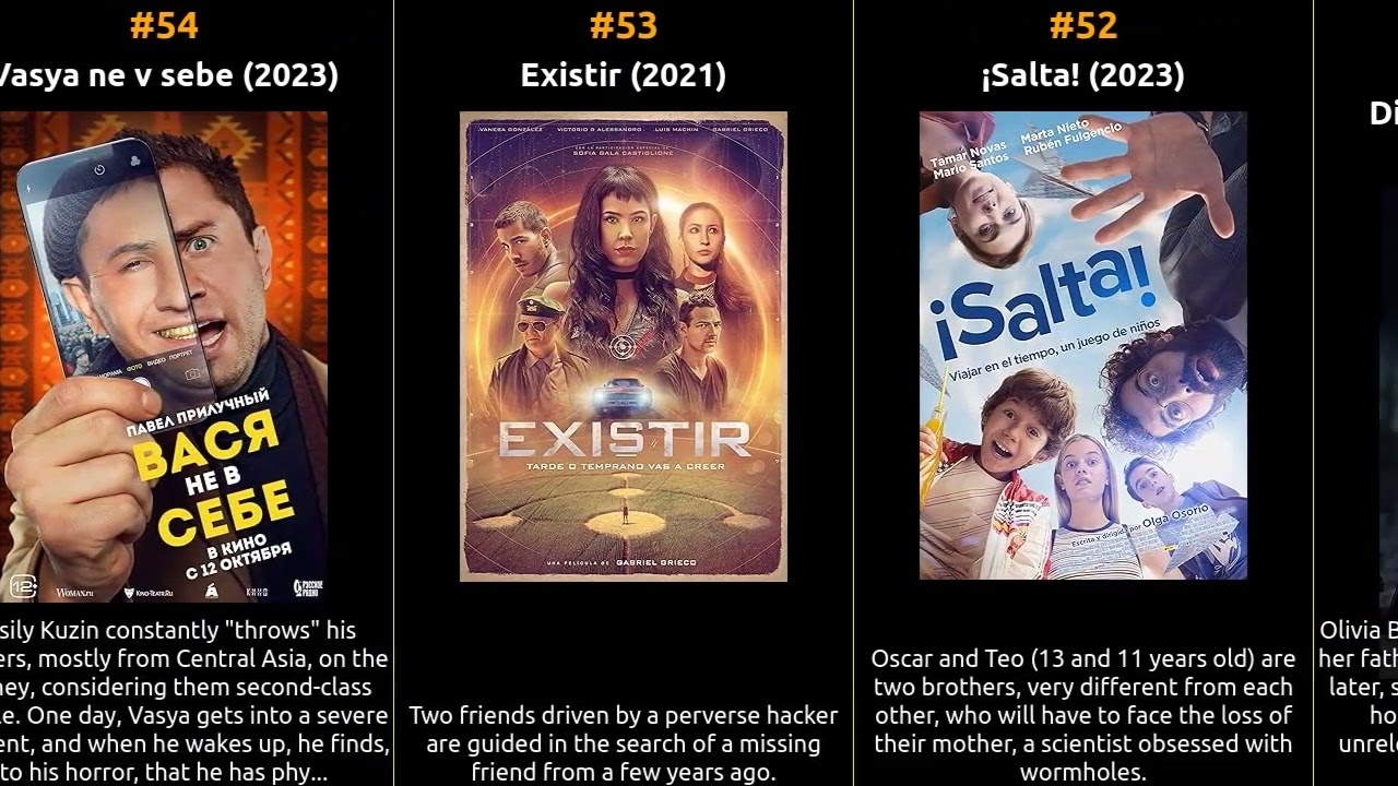 Top 100 Sci-Fi Movies of the 2020s