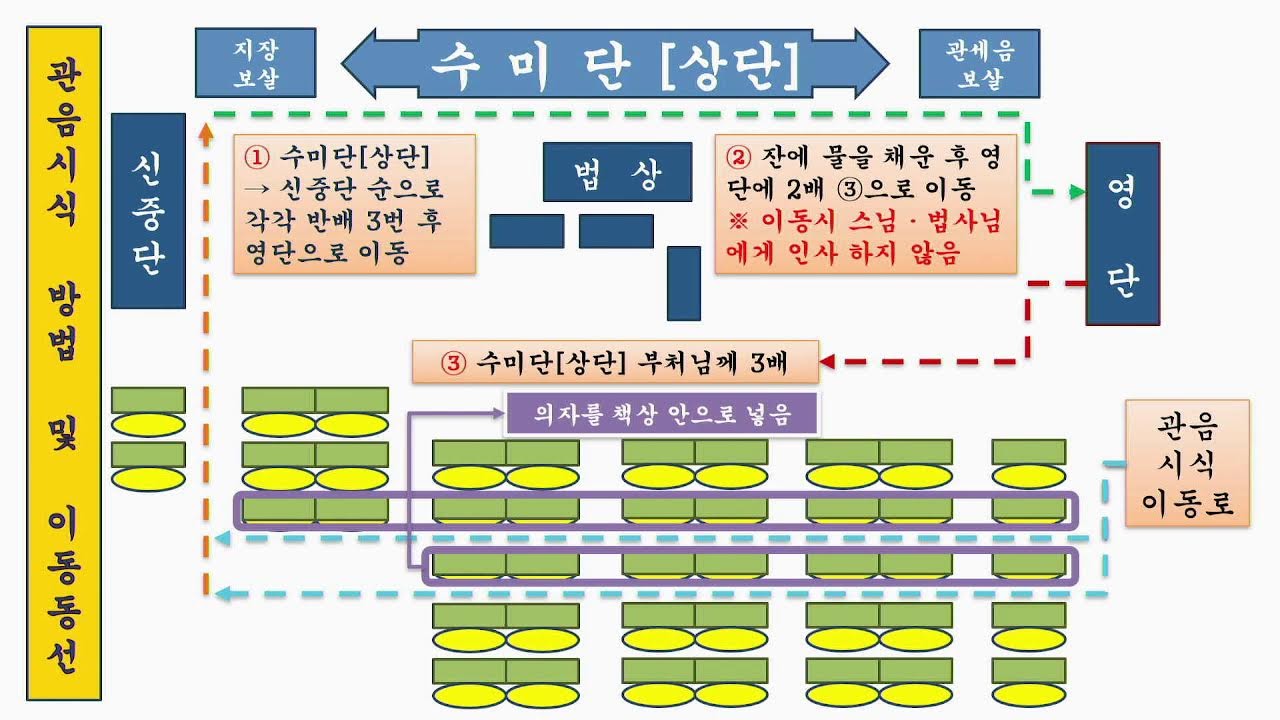 불기 2570년 02월 22일 일요 아비달마 법회 #안심정사 #법안스님 #정말잘돼 #할수있어