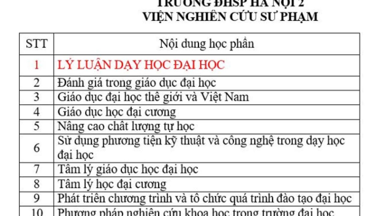 BÀI GIẢNG NGHIỆP VỤ SƯ PHẠM. LÝ LUẬN DẠY HỌC ĐẠI HỌC. PHẦN 1/4
