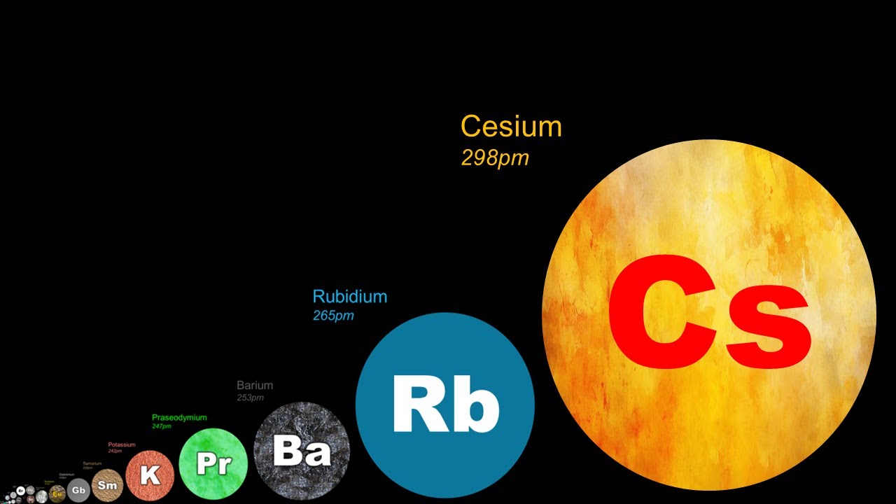 Elements Size Comparison