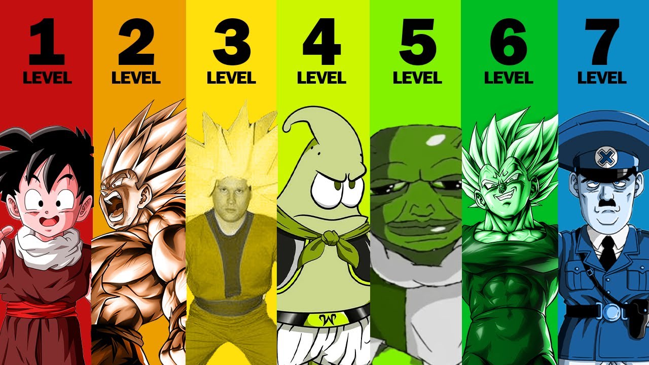 The 7 Levels of Dragon Ball Fanbase