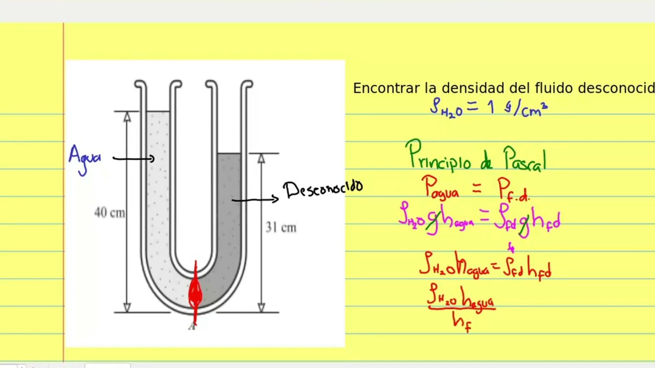 Principio de pascal ejercicio (Fluidos en reposo)