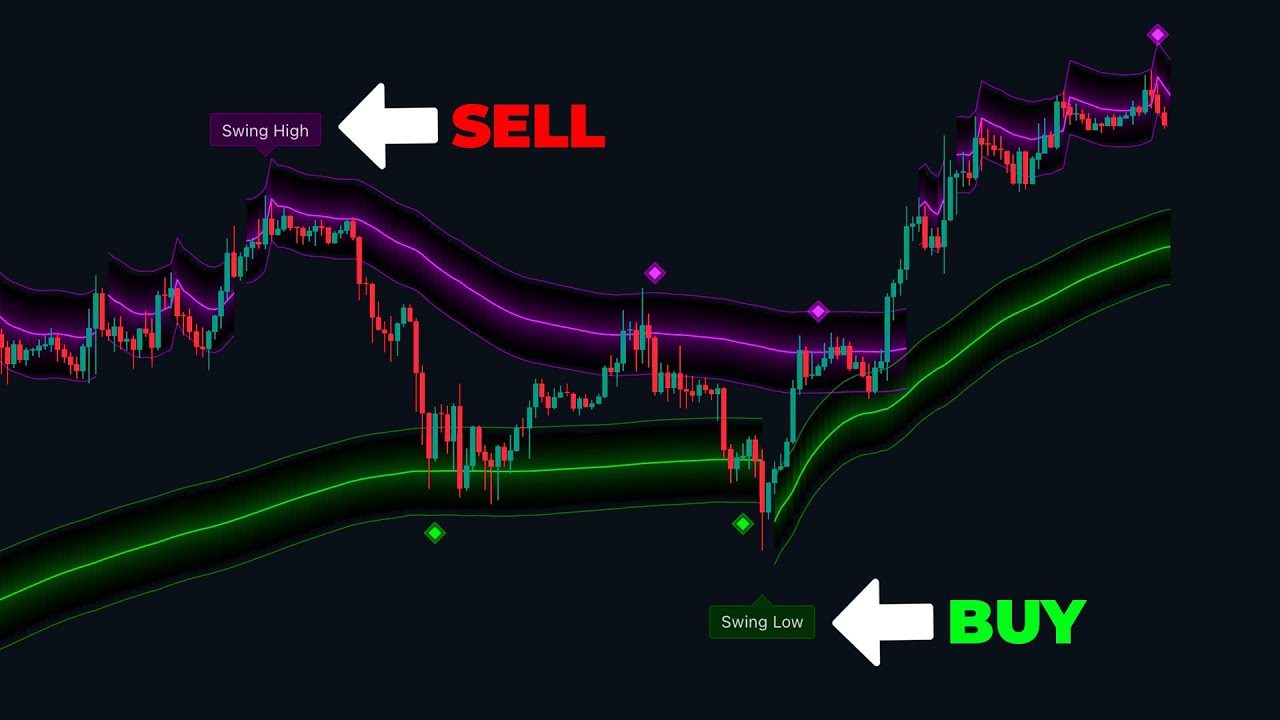 Индикатор сигналов покупки и продажи по ценовому действию